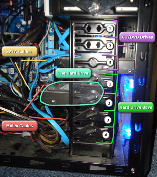 Computer Hardware Layout